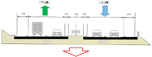 Image of one-lane one-way two-way traffic image