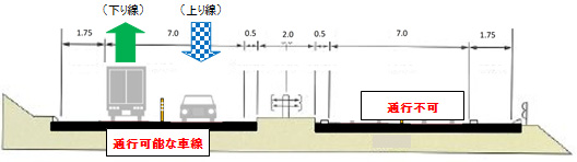 片側1車線対面通行イメージのイメージ画像