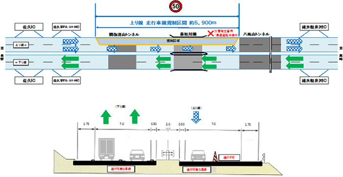 規制状況（模式図）【下り線 車線規制解除】のイメージ画像