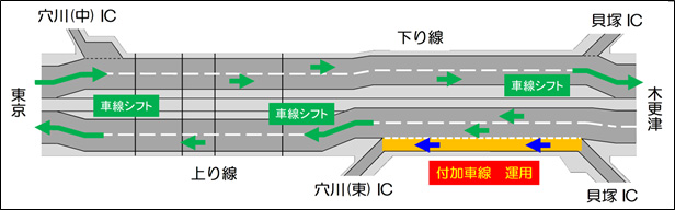 Image of image of additional lane