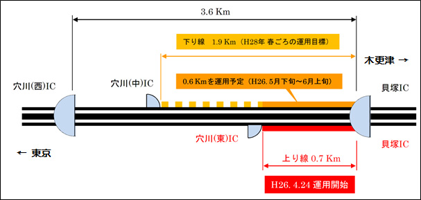Image image of operation image of Out-bound line