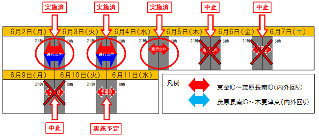 夜間通行止め日時のイメージ画像