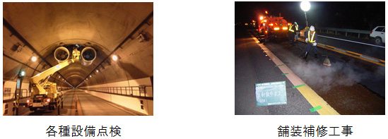 Image image of various equipment inspections and pavement repair work
