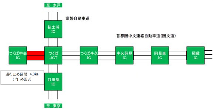 工事区間のイメージ画像