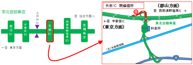 夜間出口閉鎖個所のイメージ画像