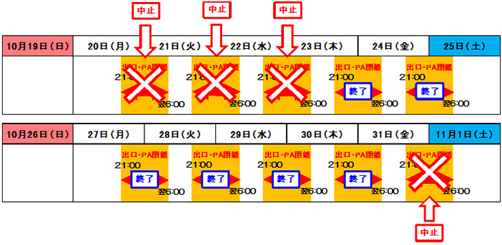 夜間閉鎖日時のイメージ画像
