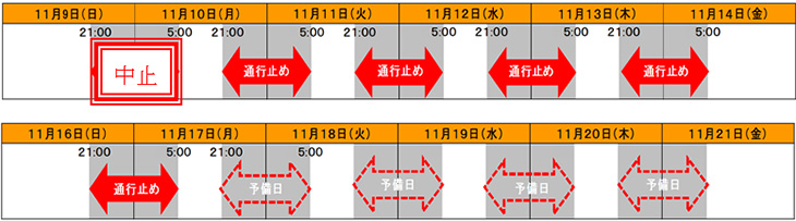 通行止め日時のイメージ画像