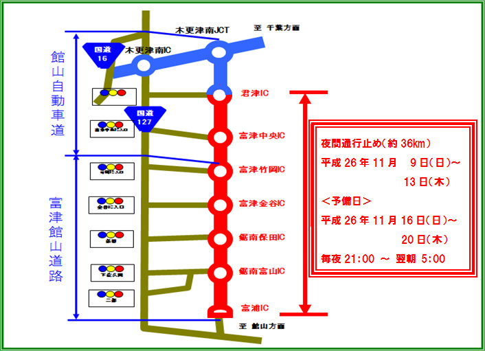 迂回路のイメージ画像