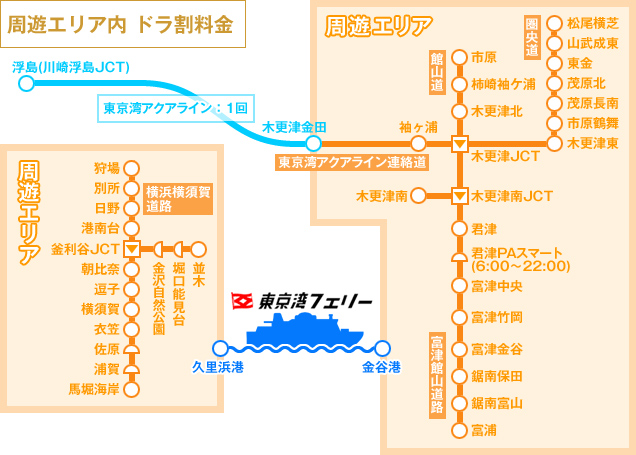 適用区間のイメージ画像