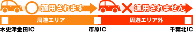 対象とならない走行例のイメージ画像