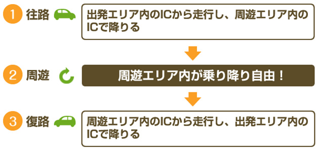 ご利用方法のイメージ画像