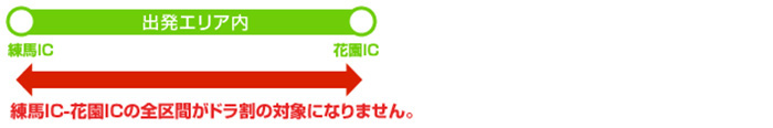 (例1)出発エリア内の走行のイメージ画像
