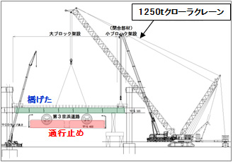 工事通行止めイメージのイメージ画像