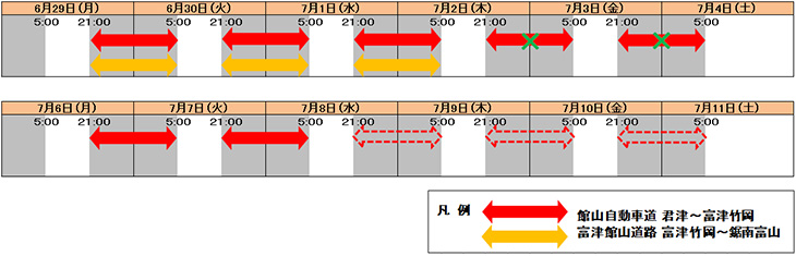 通行止め日時のイメージ画像