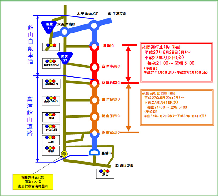 迂回路のイメージ画像