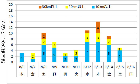 下り（外回り、東行き）方面　全69回のイメージ画像