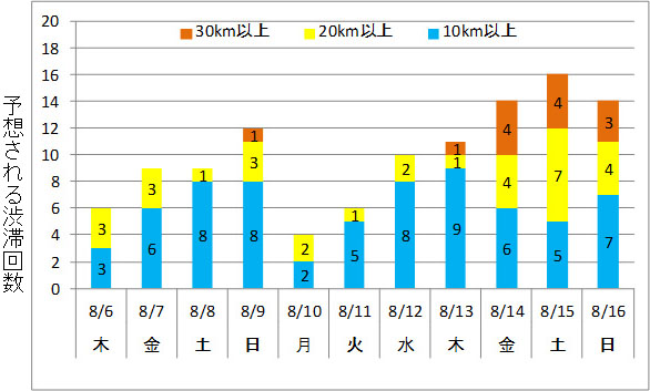 上り（内回り、西行き）方面　全111回のイメージ画像