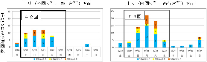 (1)渋滞発生の傾向のイメージ画像