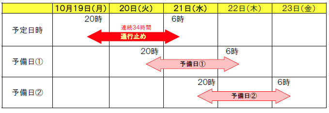 通行止め日時のイメージ画像