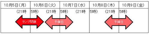 ランプ閉鎖日時のイメージ画像