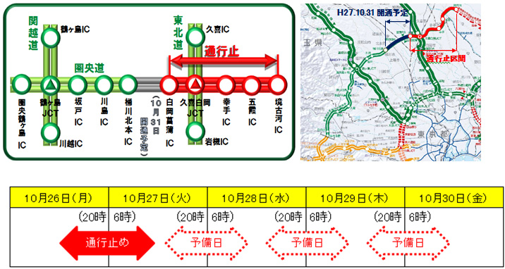 夜間通行止め区間及び日時のイメージ画像