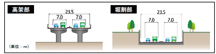 今回開通区間の標準断面図のイメージ画像