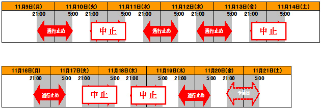 通行止め日時のイメージ画像