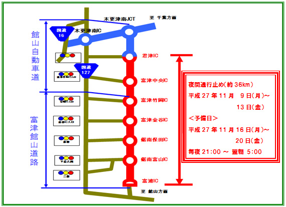 迂回路のイメージ画像