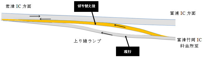 Image of Futtsu Takeoka IC In-bound ramp switching work