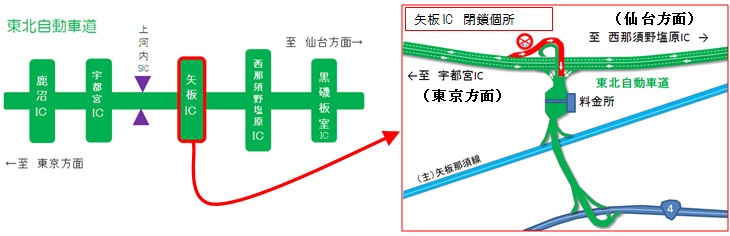 ランプ閉鎖区間のイメージ画像
