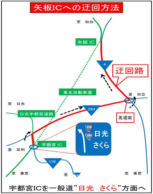 迂回路のイメージ画像