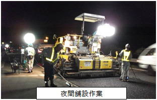 Image image of night pavement work