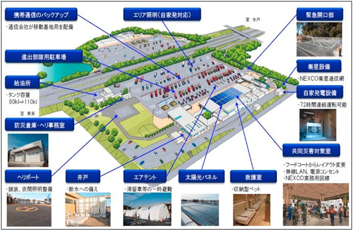 守谷SA防災機能イメージ図のイメージ画像