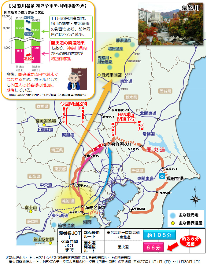 Image image that tourist spots near Kanto are closer