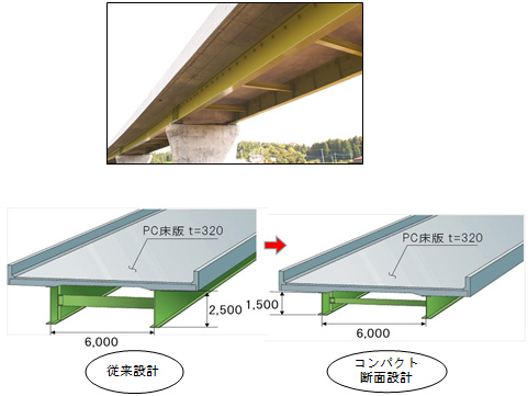 Steel continuous synthesis girder bridge adopting a compact cross-section (Ken-O Road image of Kanayago Viaduct)