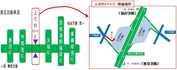 ランプ閉鎖区間のイメージ画像