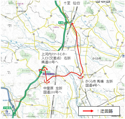 迂回路のイメージ画像