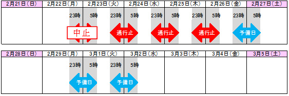 ランプ閉鎖日時のイメージ画像