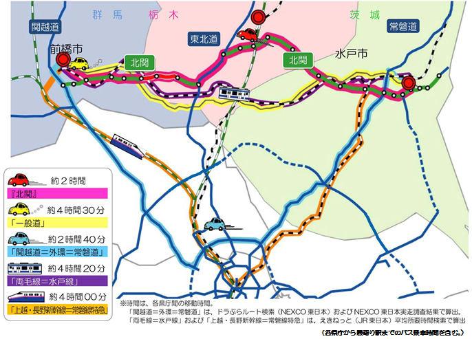 前橋市と水戸市の移動は、他の交通機関を含めた場合でも北関東自動車道を利用した場合が最も早く移動できますのイメージ画像