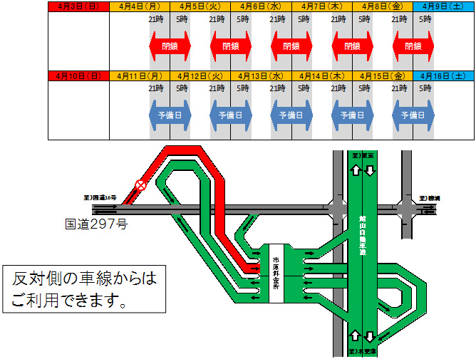 市原IC 国道297号下りからの市原ICへの入口のイメージ画像