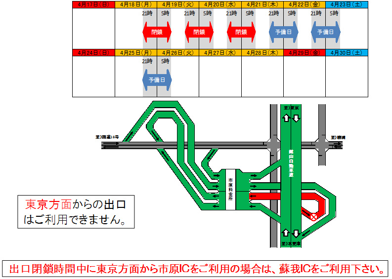 市原IC  館山道下り線から市原ICへの出口のイメージ画像