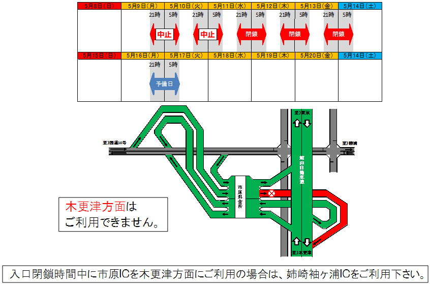 市原IC 市原ICから館山道下り線への入口のイメージ画像