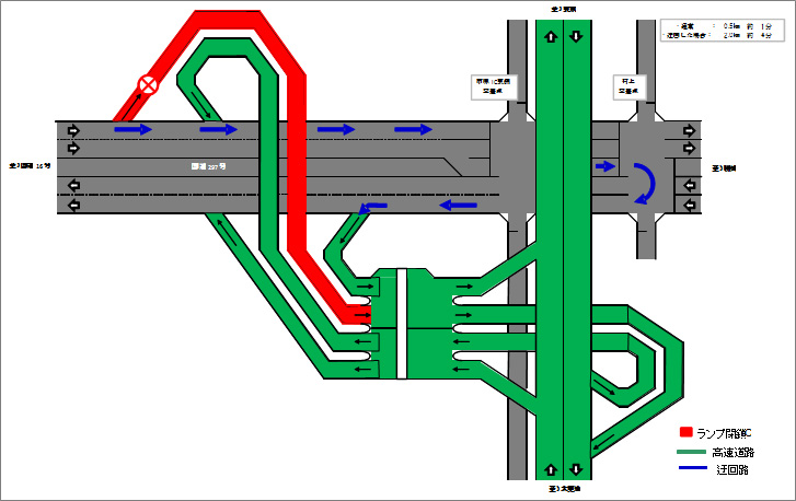 市原IC 国道297号下りから市原ICの入口閉鎖に伴う迂回路（Uターンで市原ICへ向かう場合）のイメージ画像