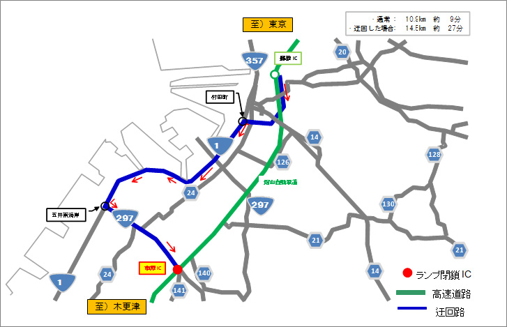Ichihara IC Image of detour (when going from Soga IC to Ichihara IC) due to closing of exit from Tateyama Road Out-bound line to Ichihara IC