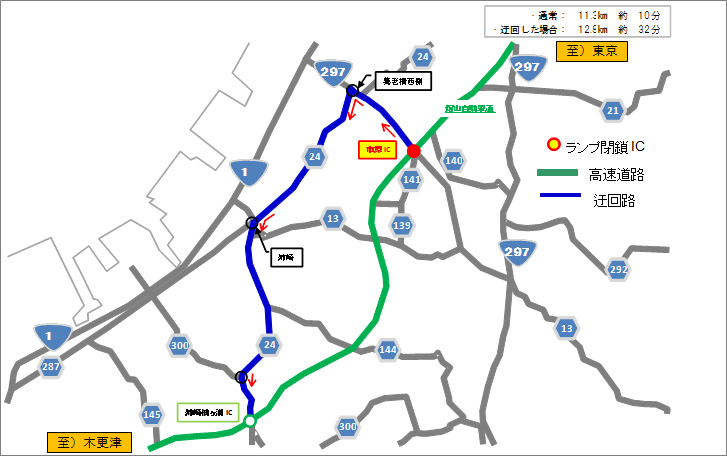 市原IC 市原ICから館山道下り線への入口閉鎖に伴う迂回路（市原IC～姉崎袖ヶ浦ICへ向かう場合）のイメージ画像