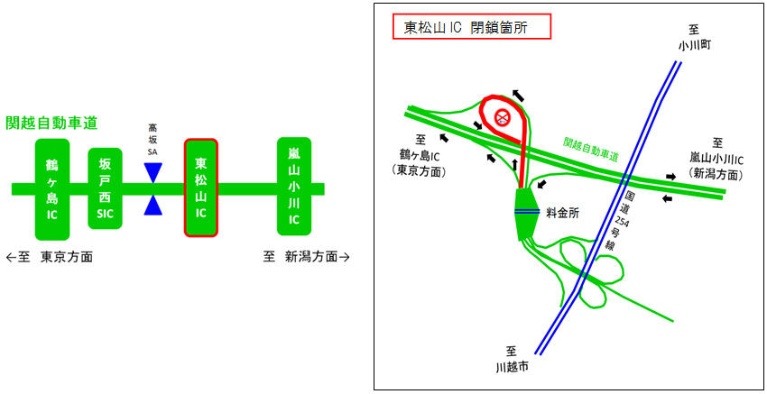 夜入口的圖像已關閉