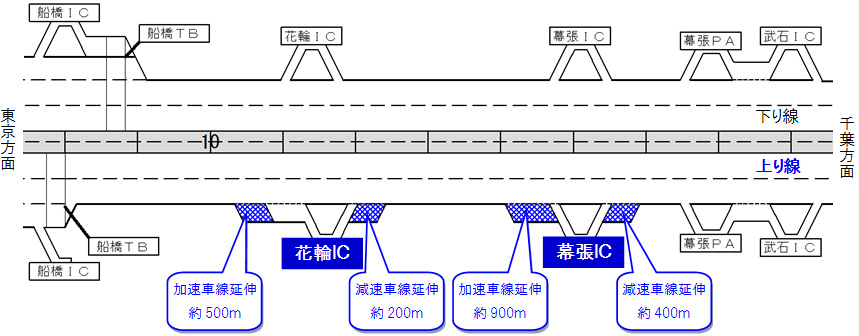 渋滞対策の位置のイメージ画像