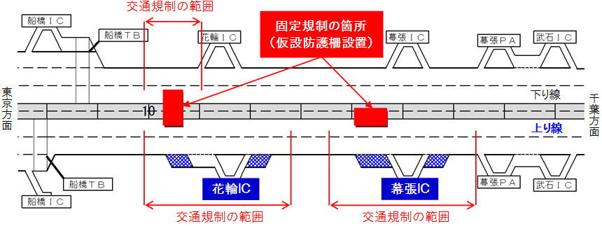 交通規制の位置（固定規制の設置時）のイメージ画像