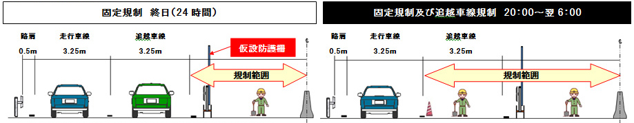 中央分離帯側の交通規制のイメージ画像