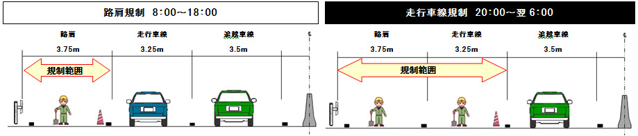 固定規制 撤去後の交通規制のイメージ画像